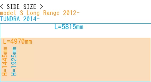 #model S Long Range 2012- + TUNDRA 2014-